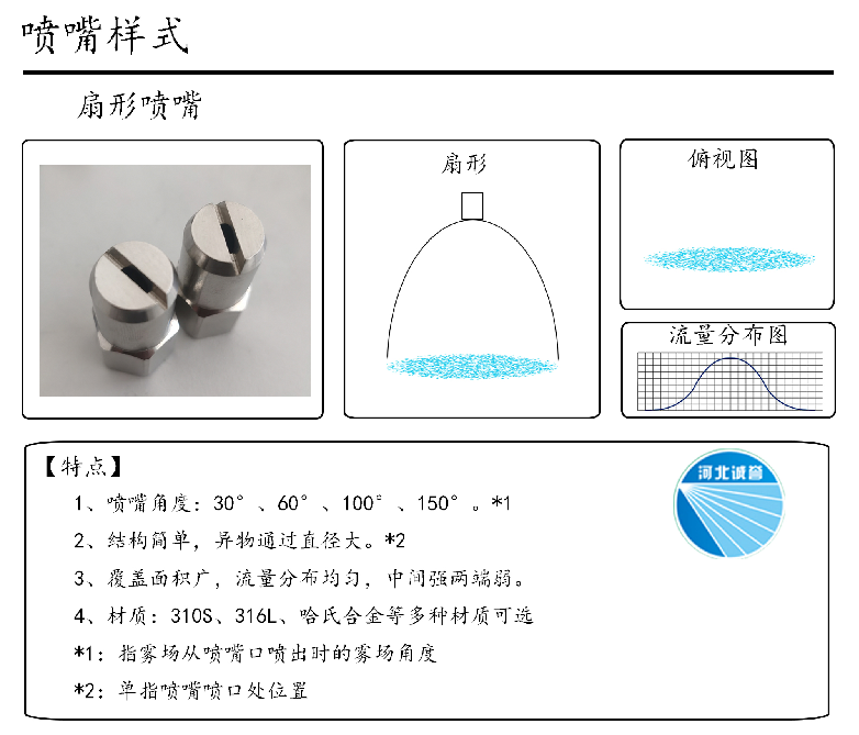 HBCY-FE扇形噴嘴流量分布、俯視圖、特點
