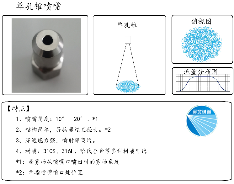 HBCY-FE單孔錐噴嘴流量分布、俯視圖、特點