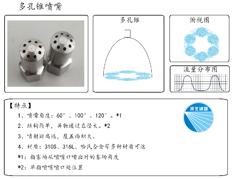 HBCY-FE多孔錐噴嘴流量分布、俯視圖、特點