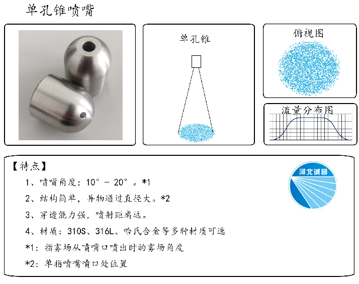 HBCY-FV單孔錐噴嘴-流量分布、俯視圖、特點